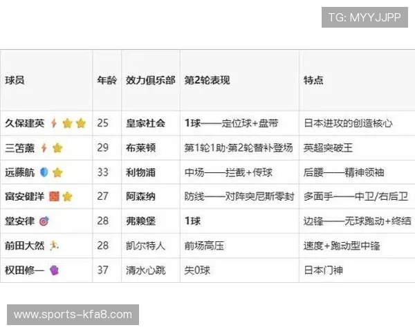 世界杯瑞典对日本比赛前瞻：双方阵容分析与比赛预测